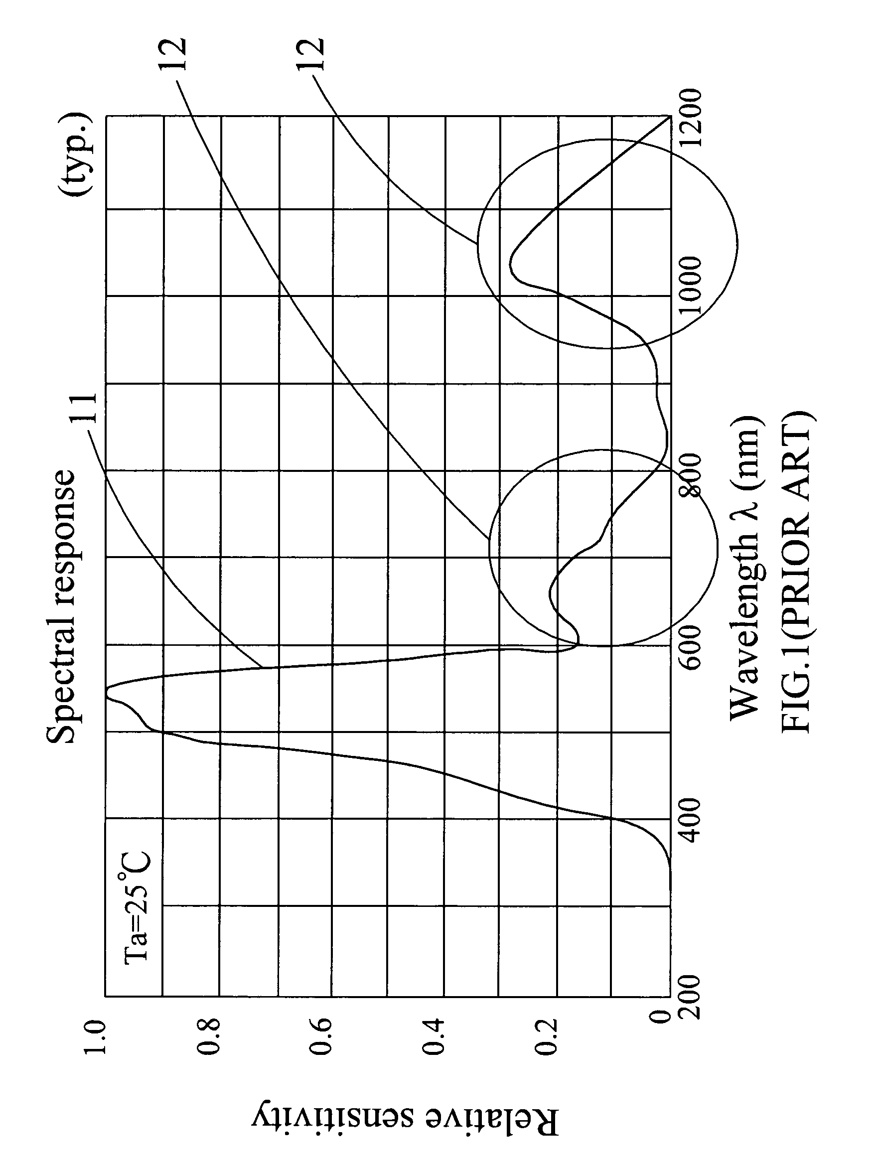 Optical sensing device