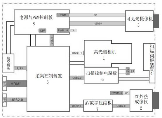 Unmanned aerial vehicle image acquisition method