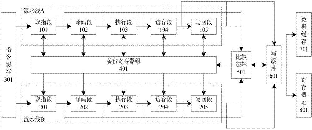 Check point technology-based dual pipeline and fault tolerance method