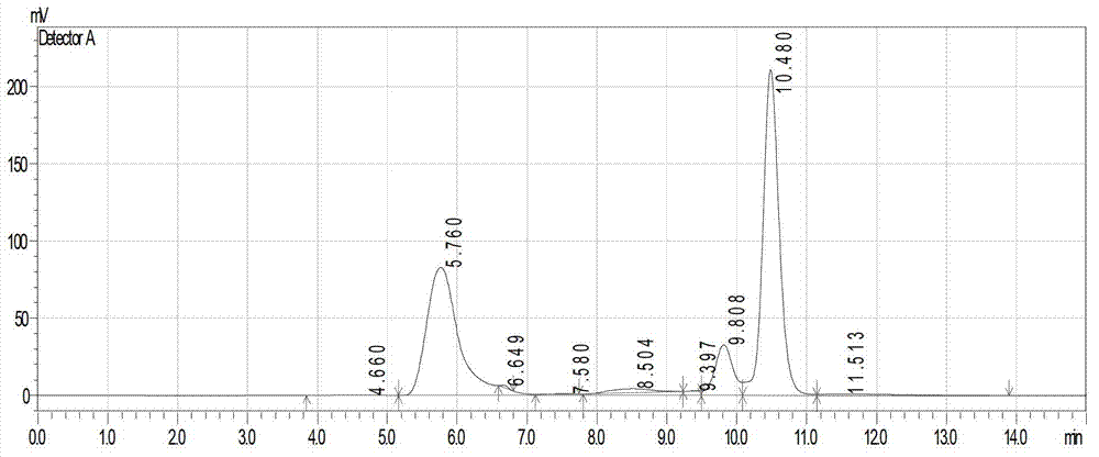 One-step fermentation production process for low molecular weight dextran