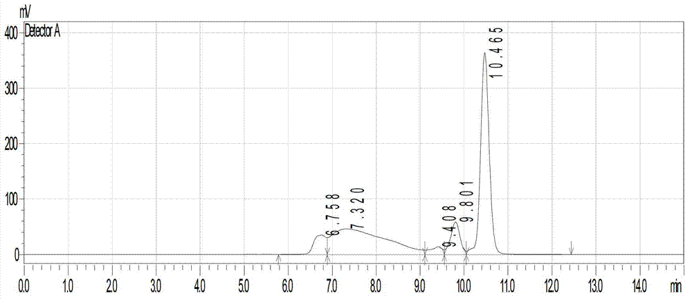 One-step fermentation production process for low molecular weight dextran