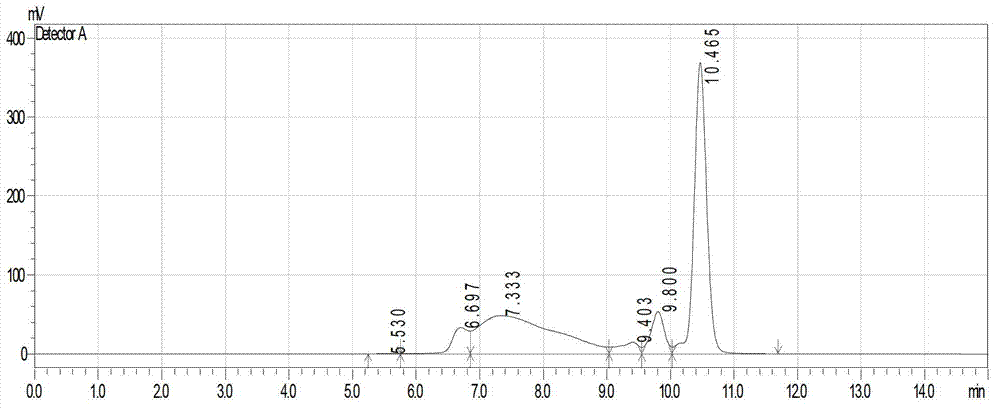 One-step fermentation production process for low molecular weight dextran