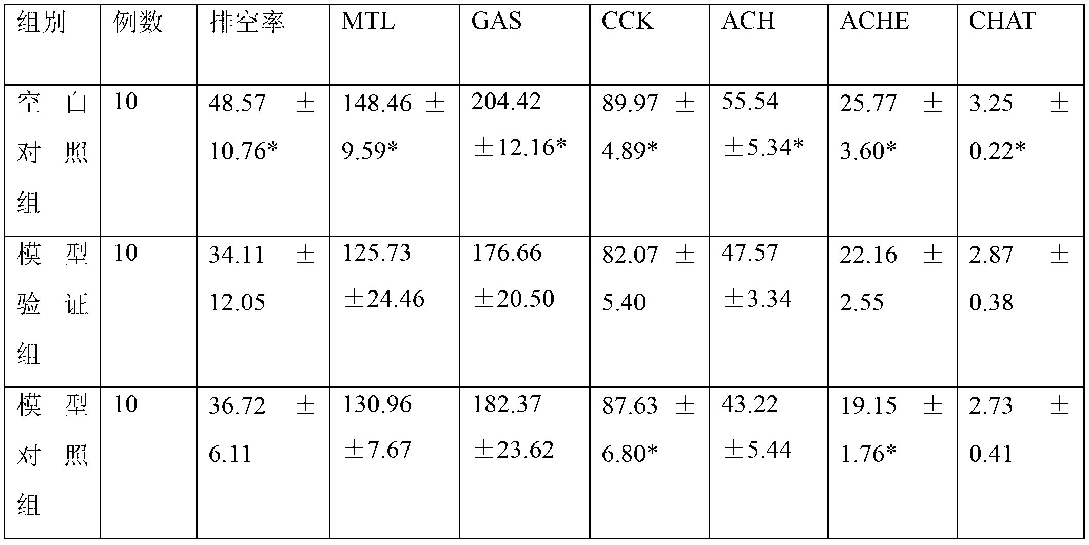 Application of medicament composition composed of coptis chinensis and fructus evodiae and preparation method of medicament composition