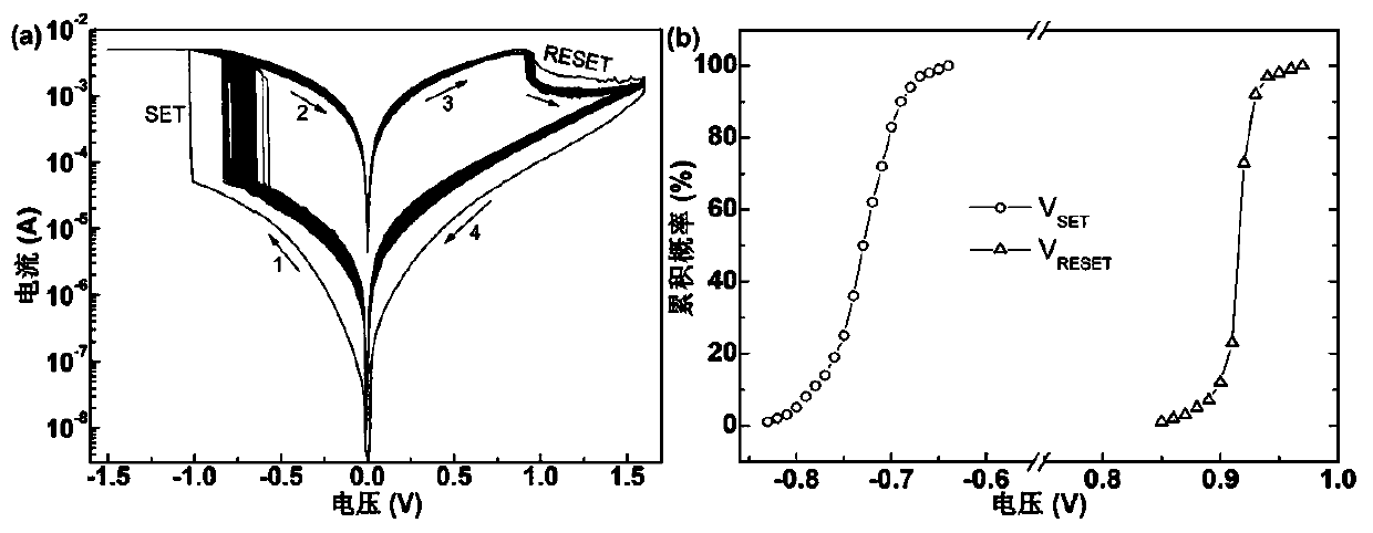 A kind of coptx nanocomposite structure electromagnetic storage device and preparation method