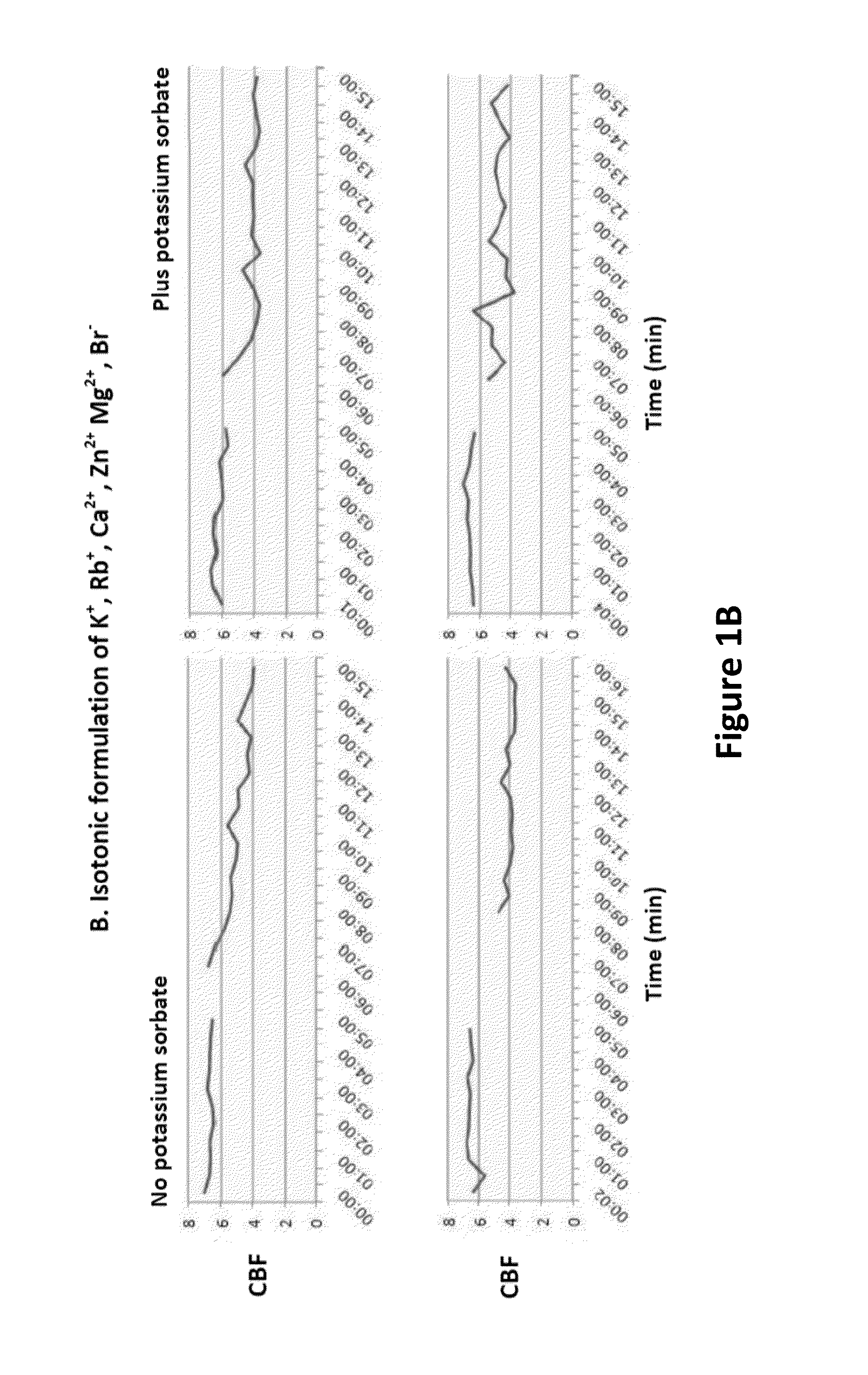 Compositions of enhancing wound healing containing magnesium and bromide