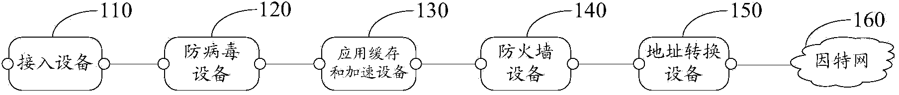 Method, devices and system for load balancing of service chain