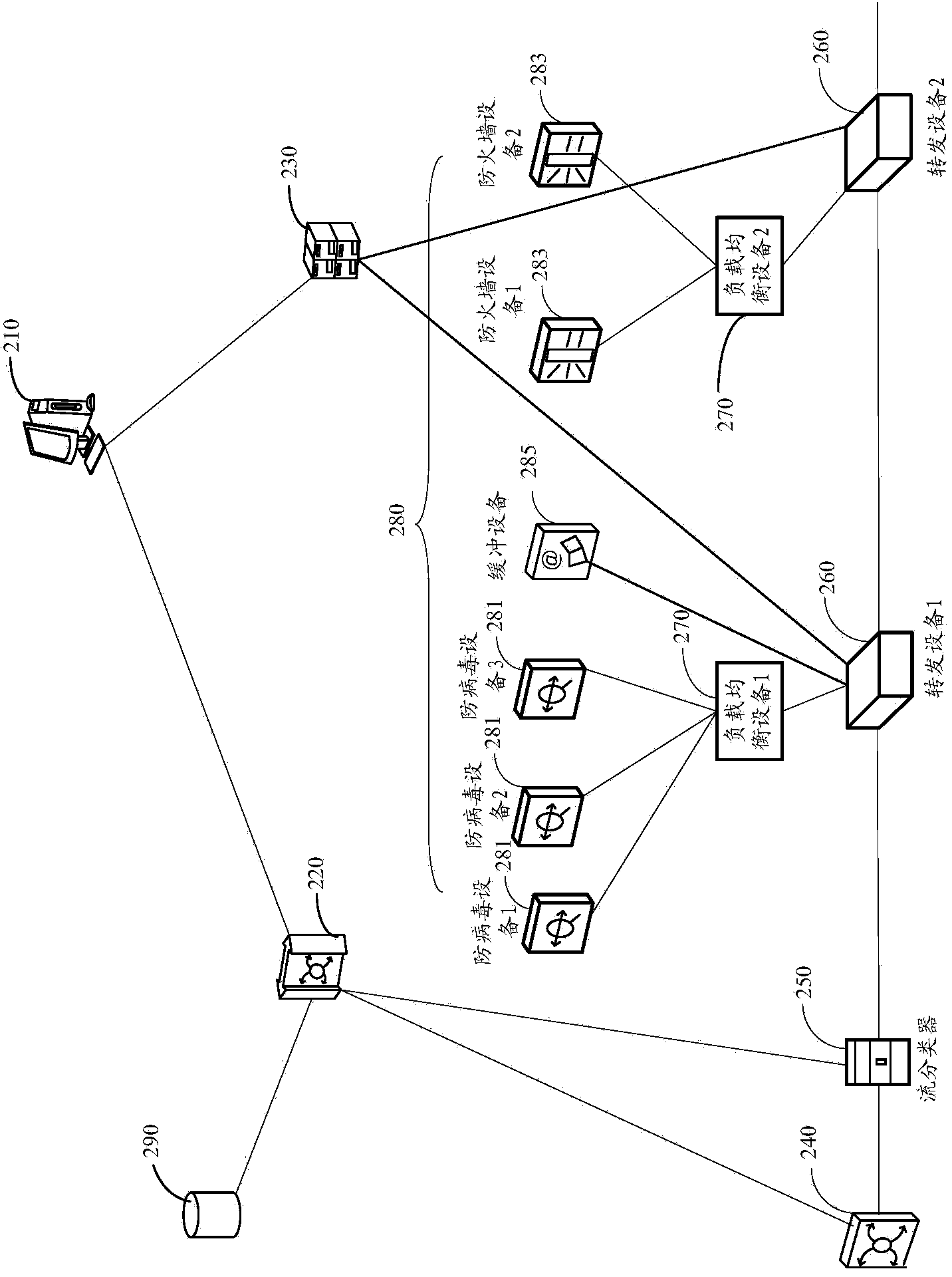 Method, devices and system for load balancing of service chain