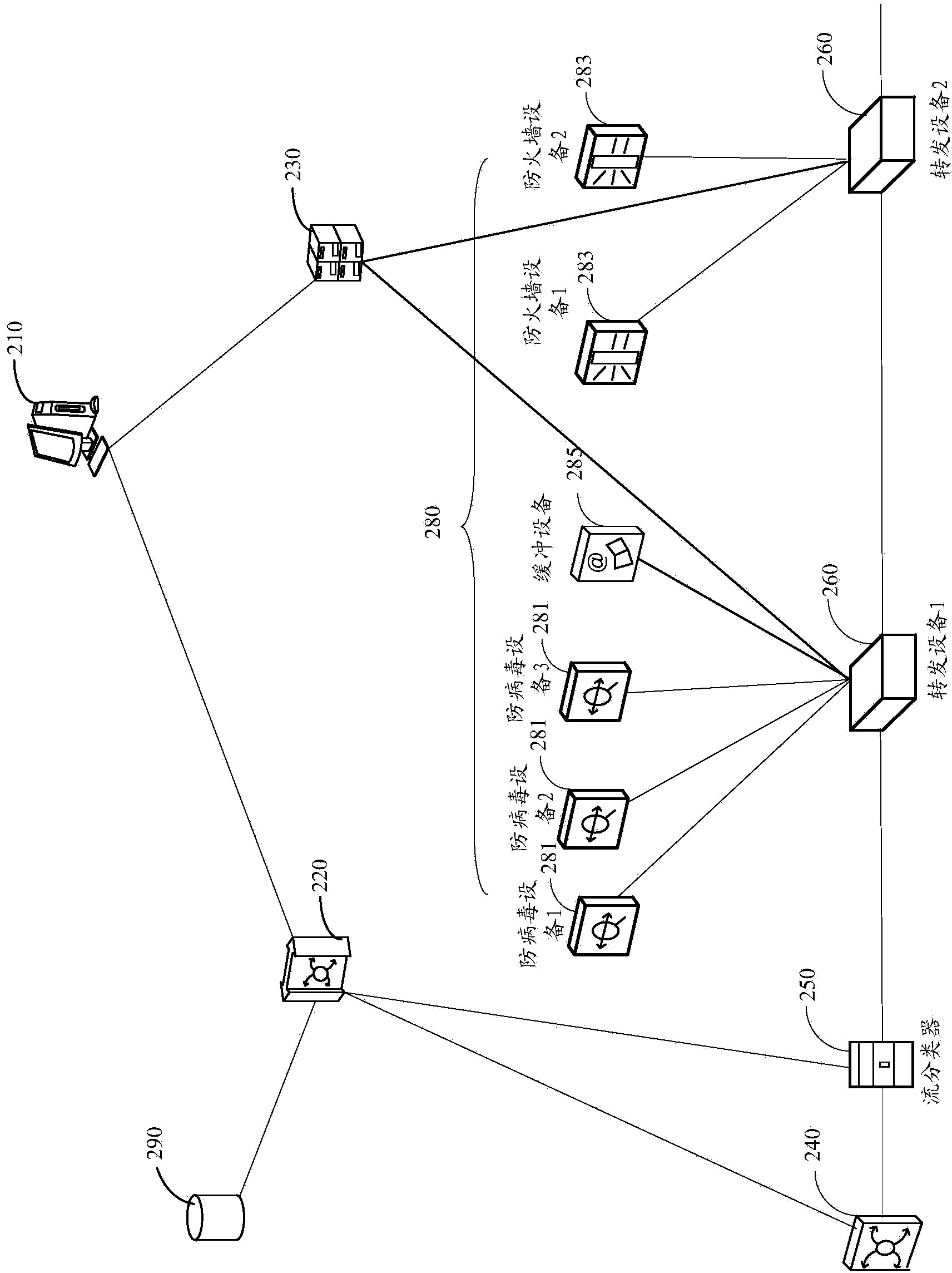 Method, devices and system for load balancing of service chain