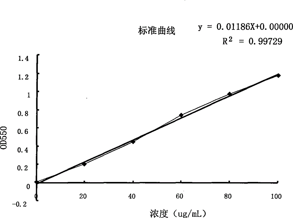 Preparation method of microecological agent capable of reducing human body serum cholesterol content