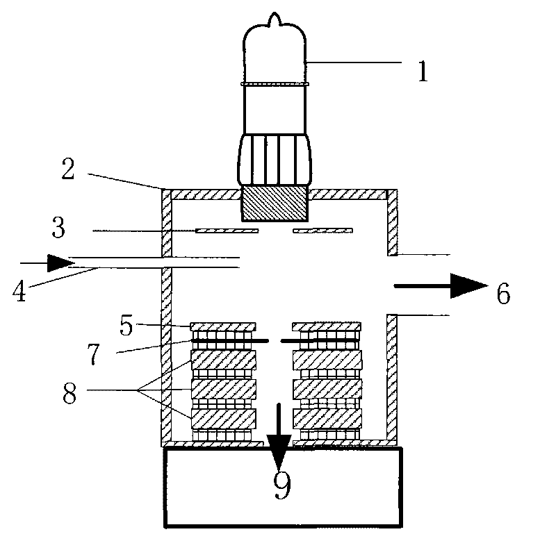 Ionization device of vacuum UV lamp