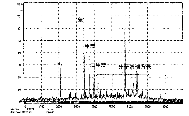 Ionization device of vacuum UV lamp