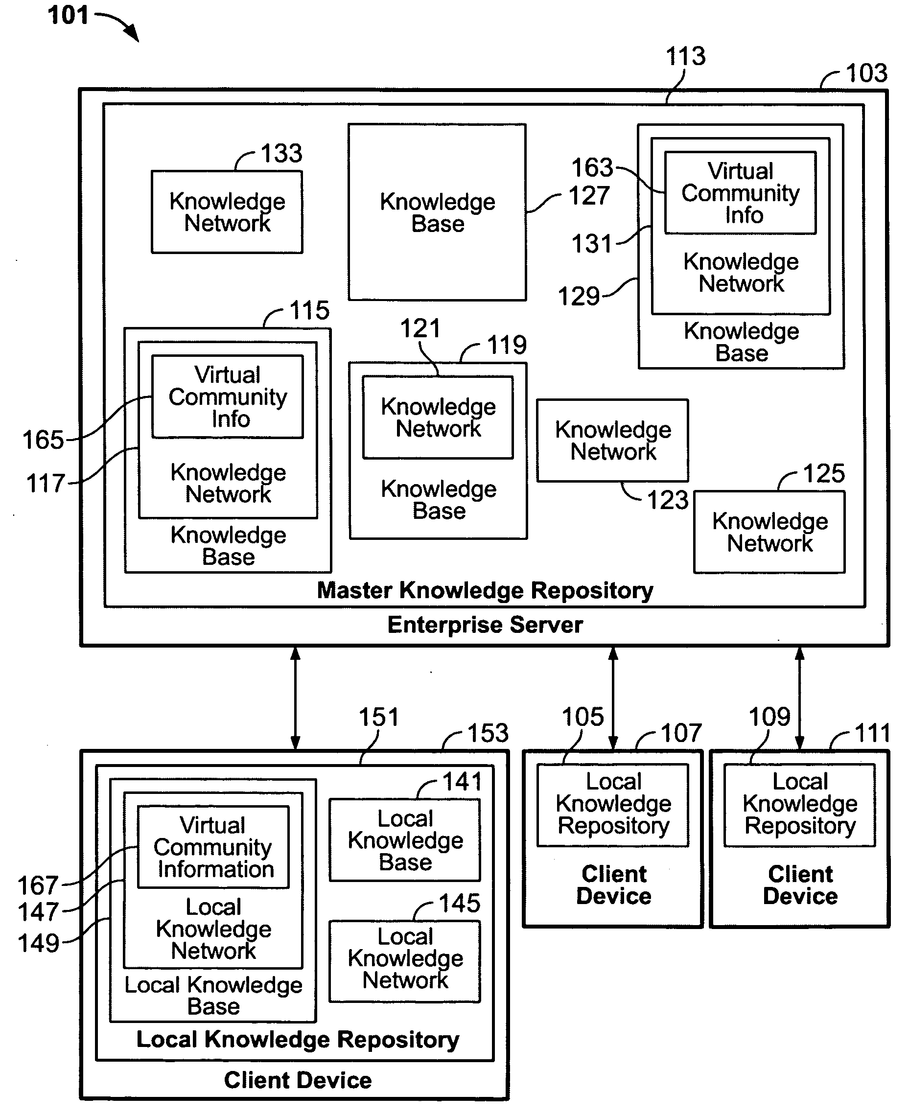 Knowledge network generation