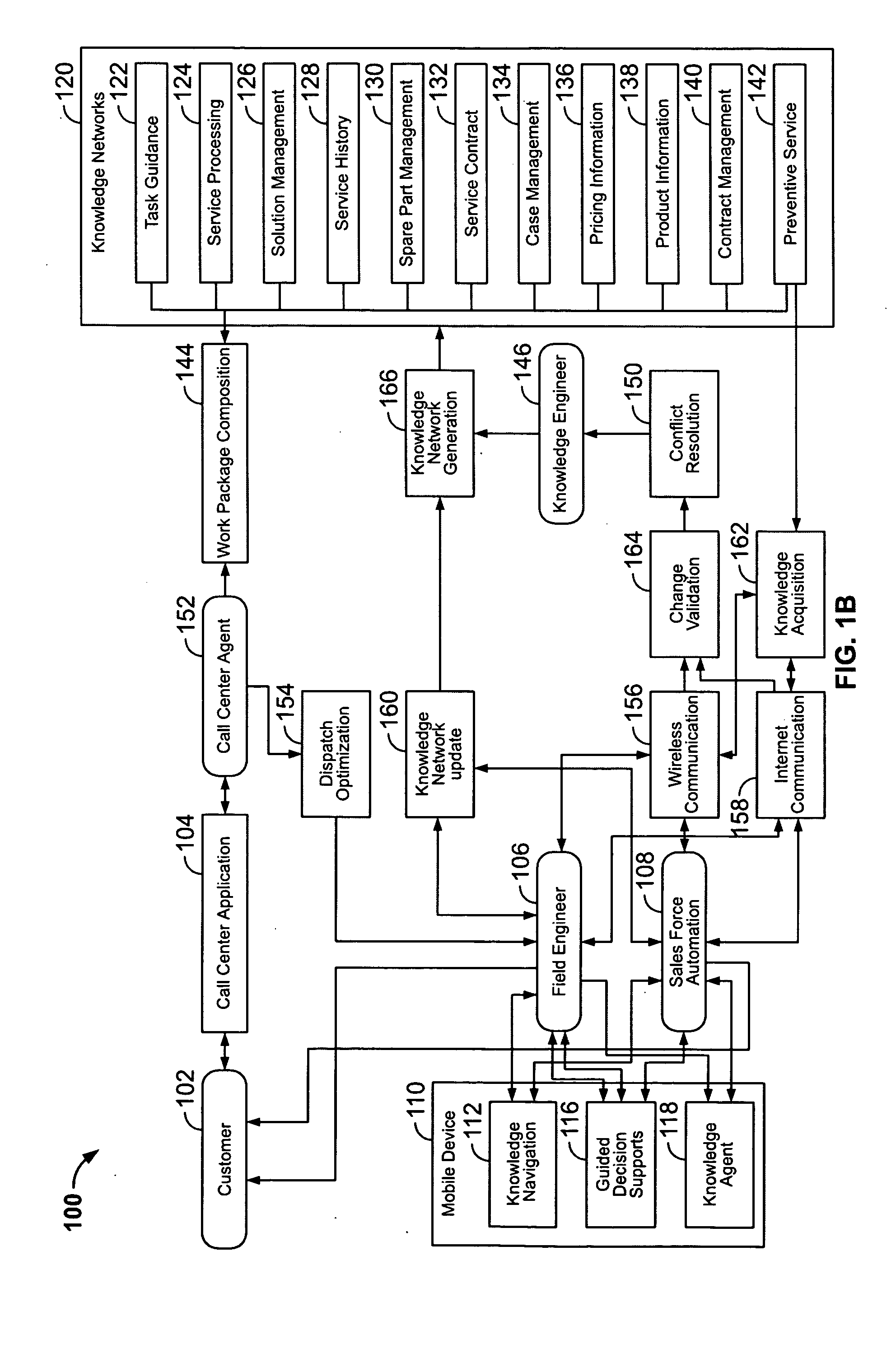 Knowledge network generation