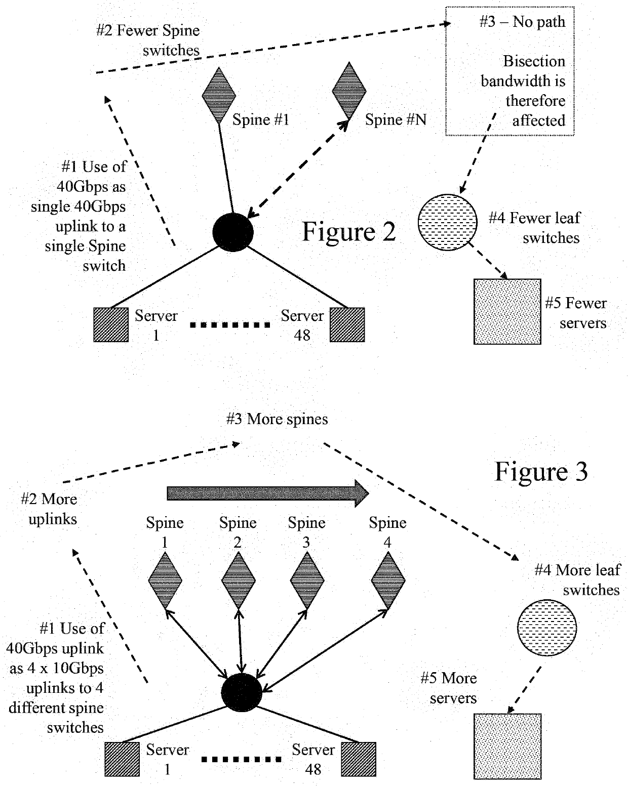 Methods and systems relating to optical networks