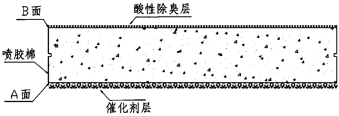 Composite coating containing deodorizing module and preparation method thereof