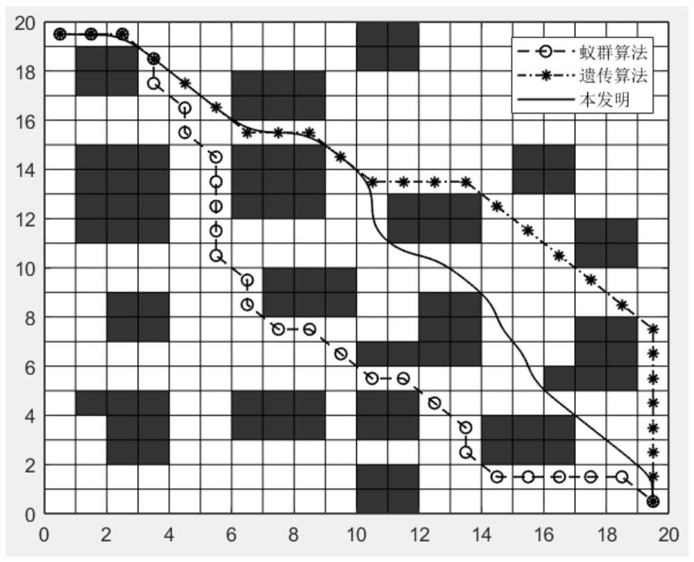 Mobile robot path planning method based on improved butterfly optimization algorithm