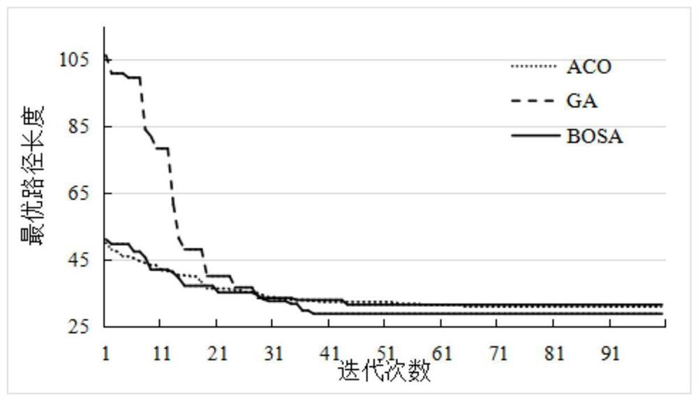 Mobile robot path planning method based on improved butterfly optimization algorithm