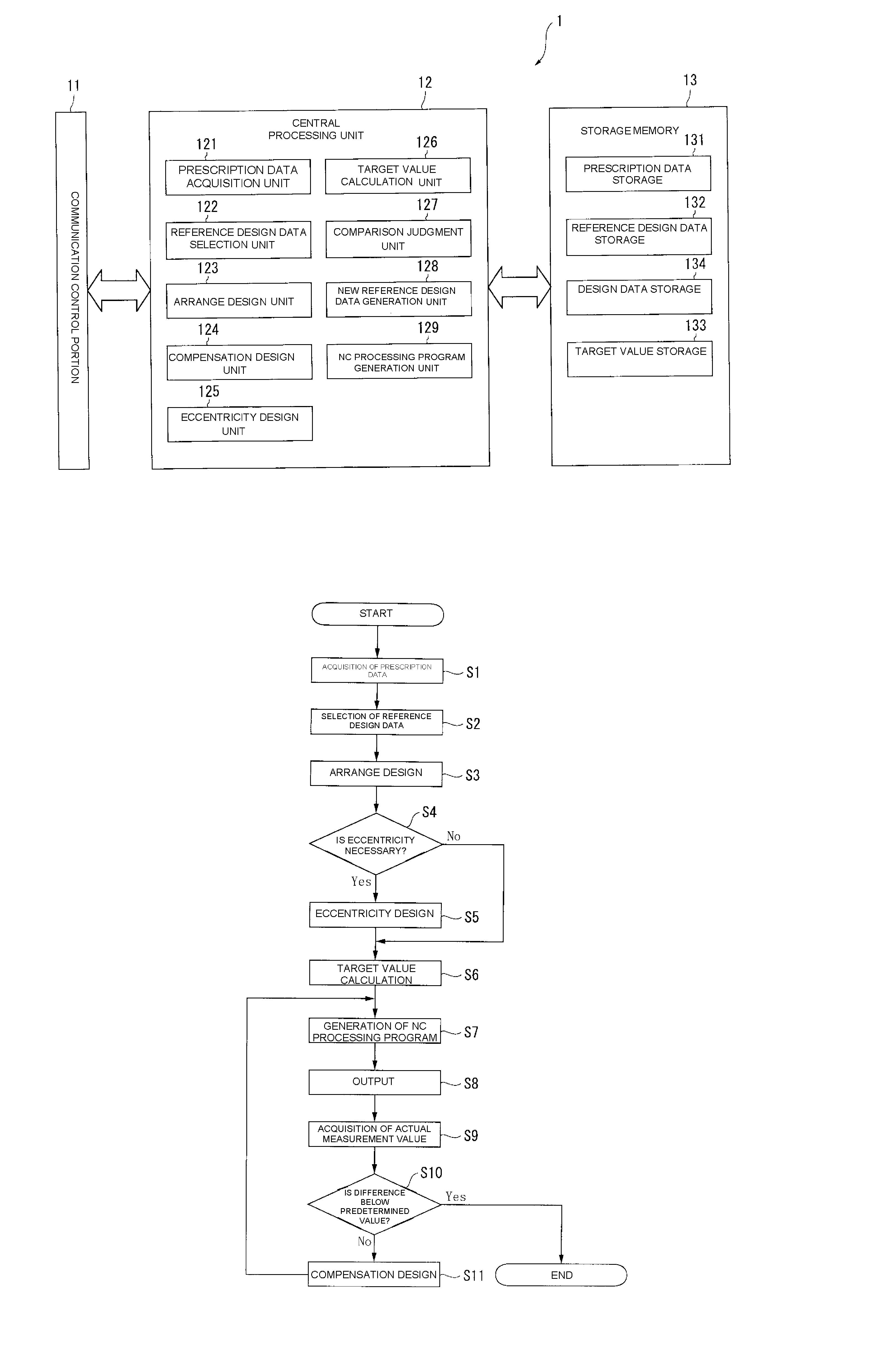 Generation system of design data, generation method of design data, recording medium and program