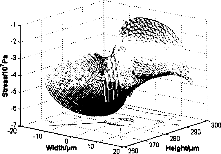 Method for realizing silicon based silicon dioxde waveguide polarization irrelevancy by employing non-planar process