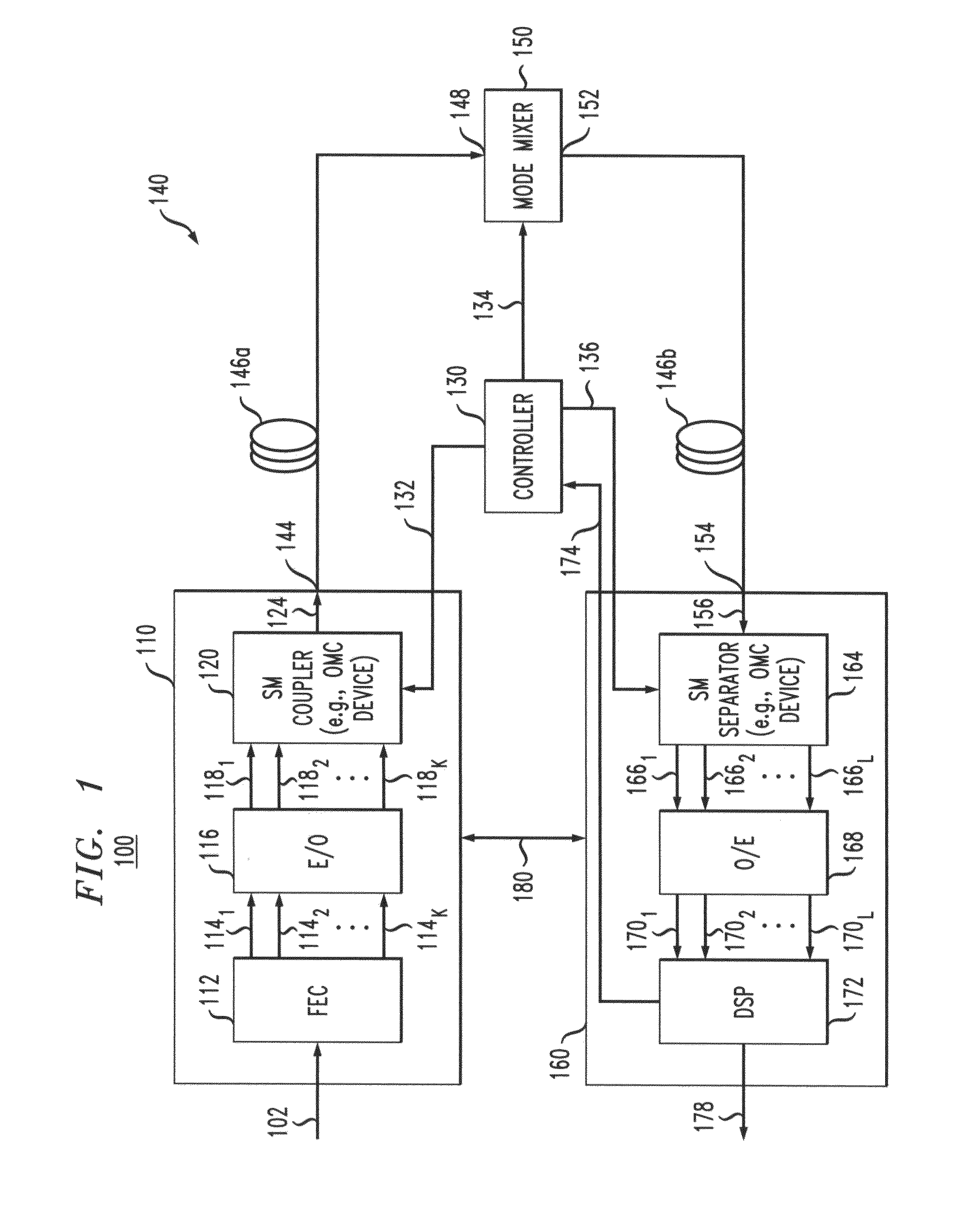 Intra-link spatial-mode mixing in an under-addressed optical MIMO system