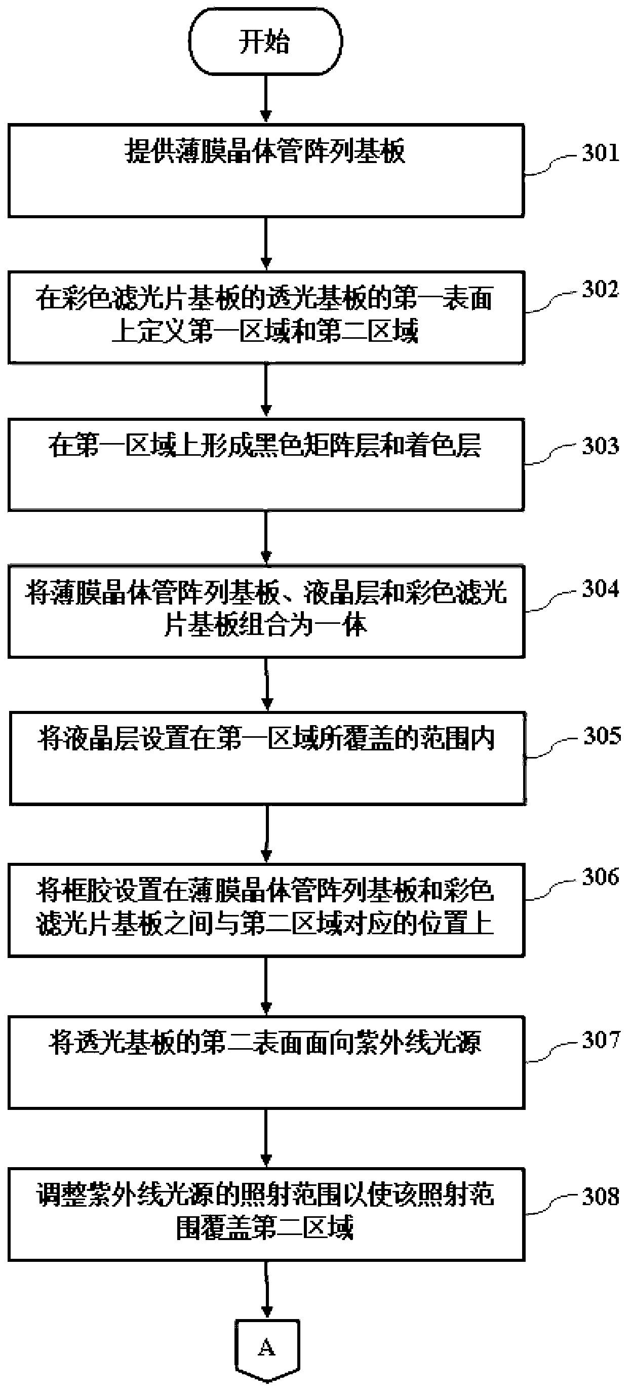 Liquid crystal display panel and manufacturing method thereof