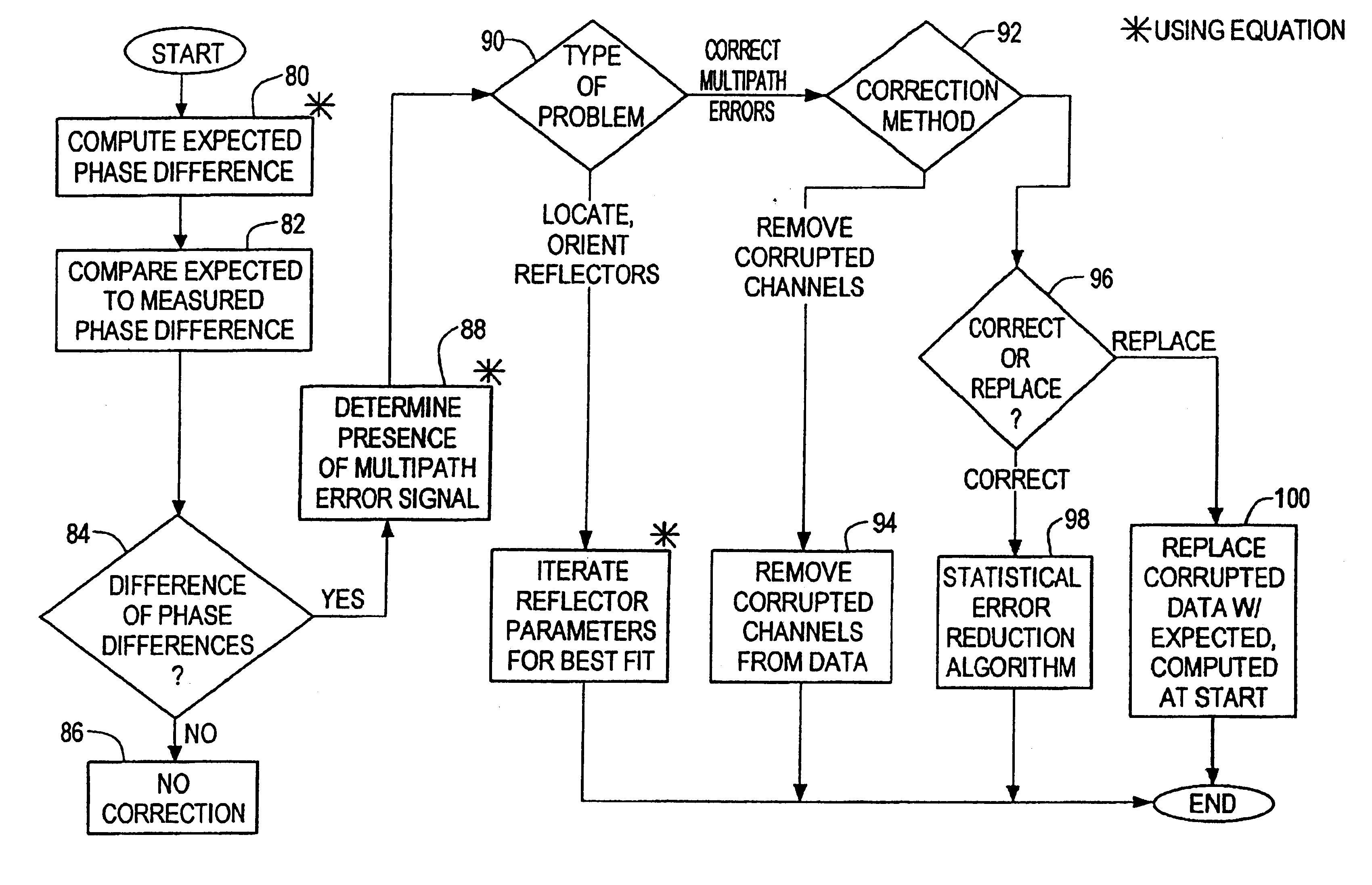 Multipath propagation detection and avoidance method and system