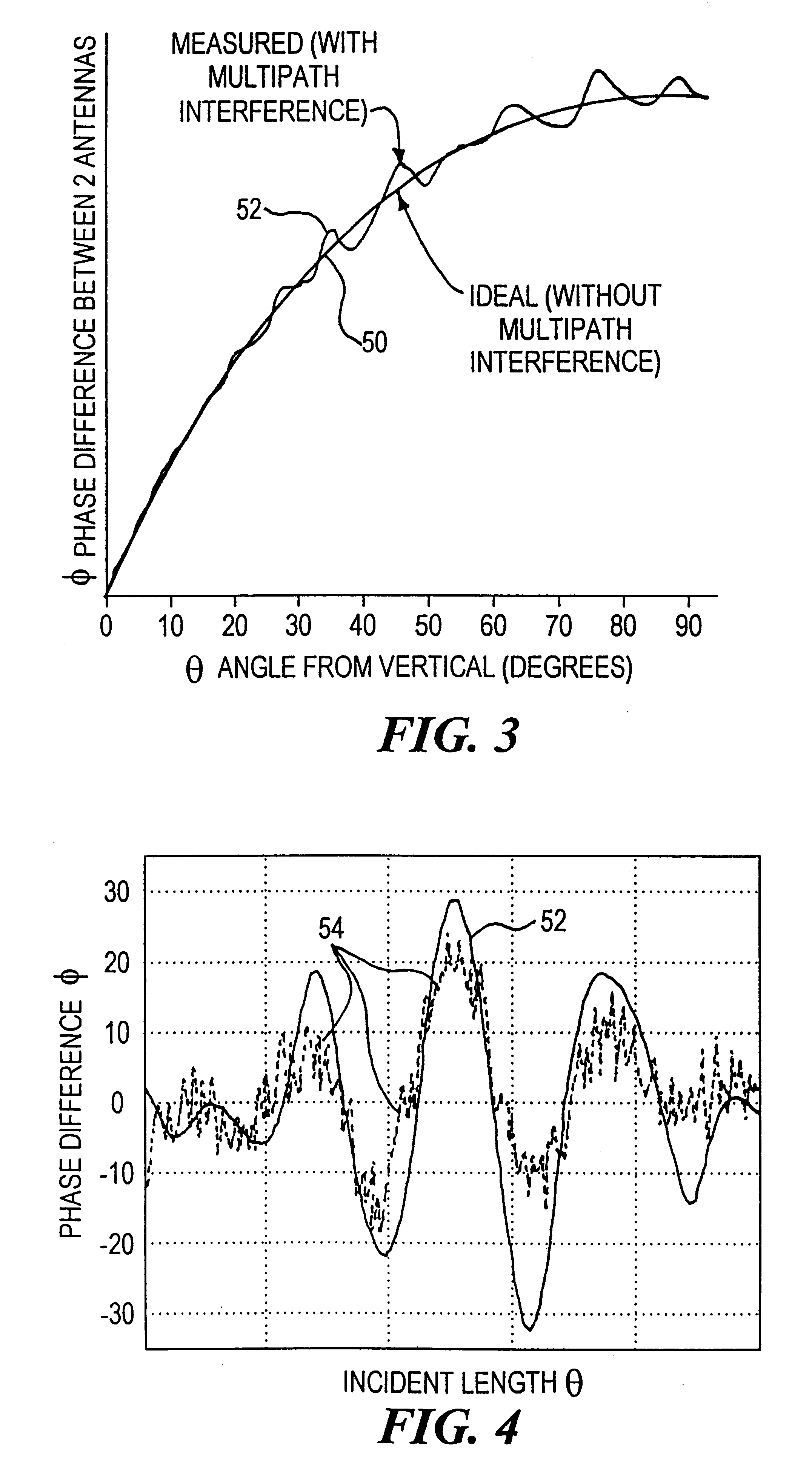 Multipath propagation detection and avoidance method and system