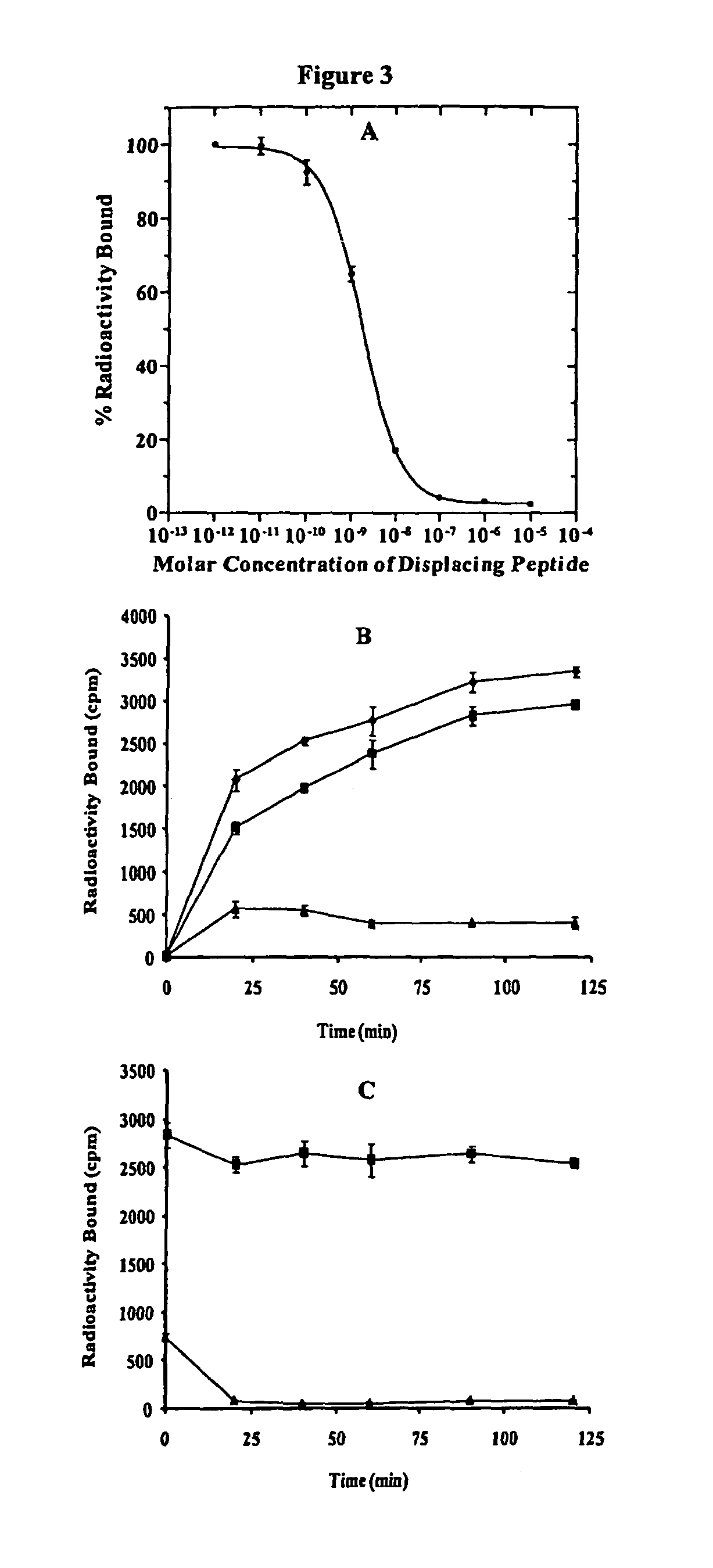 Compounds with reduced ring size for use in diagnosing and treating melanoma, including metastatic melanoma and methods related to same