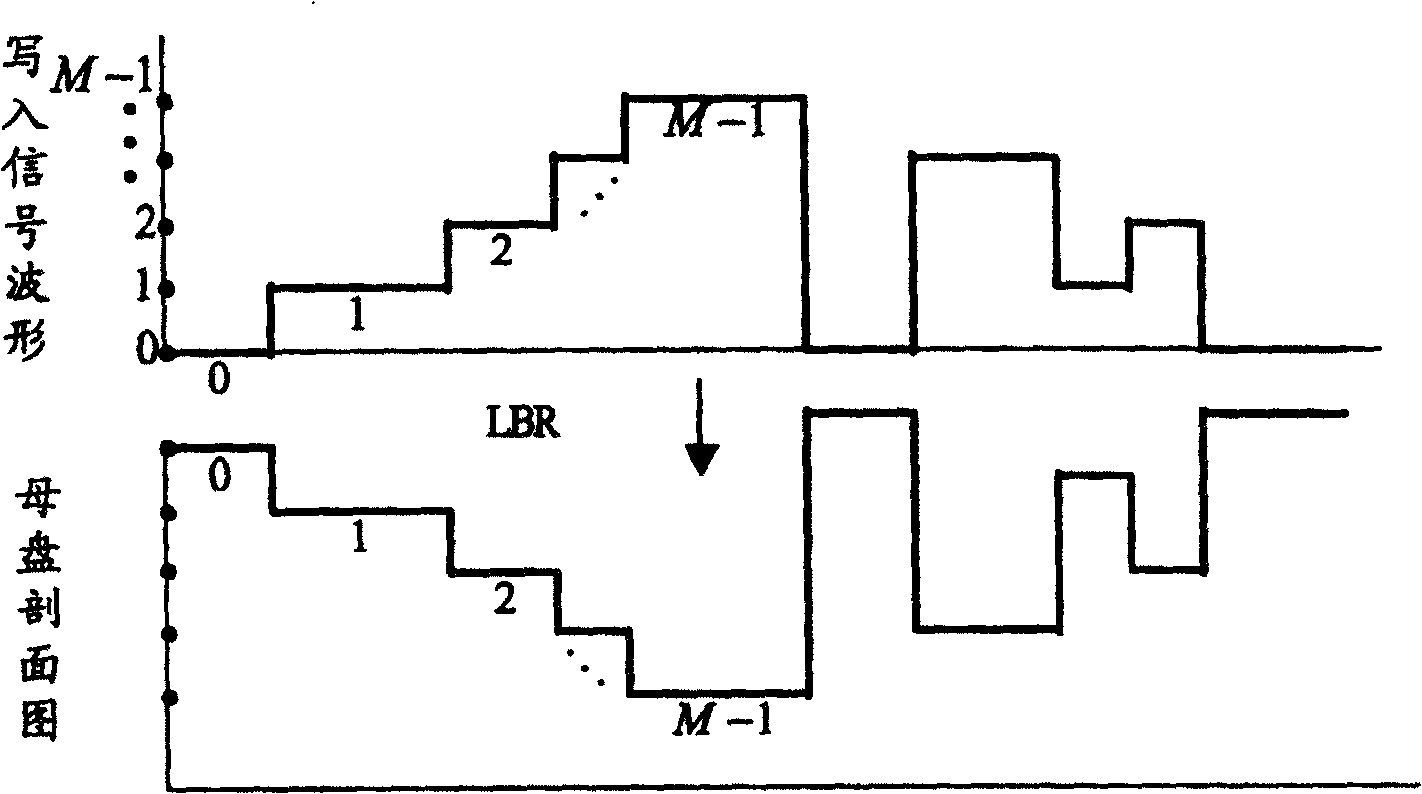 Method for producing multi-level read-only optical disc