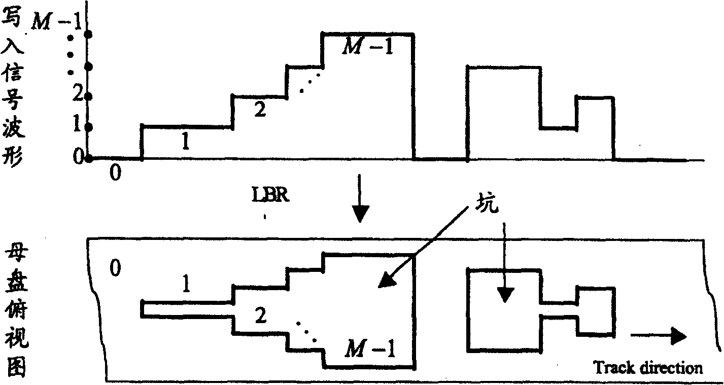 Method for producing multi-level read-only optical disc