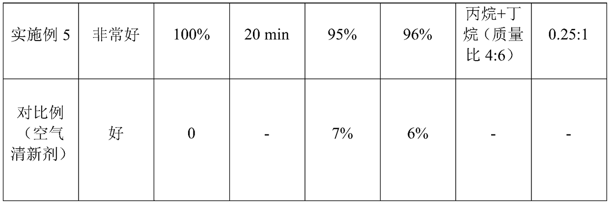 Sterilizing deodorant, preparation method thereof and application thereof in aerosol