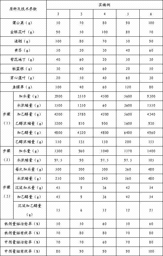 Traditional Chinese medicine perfusate for treating cow mastitis and preparation method thereof