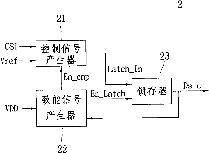 Test mode controller and electronic device with self-testing function