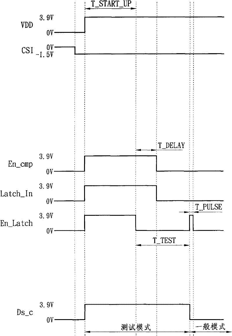 Test mode controller and electronic device with self-testing function