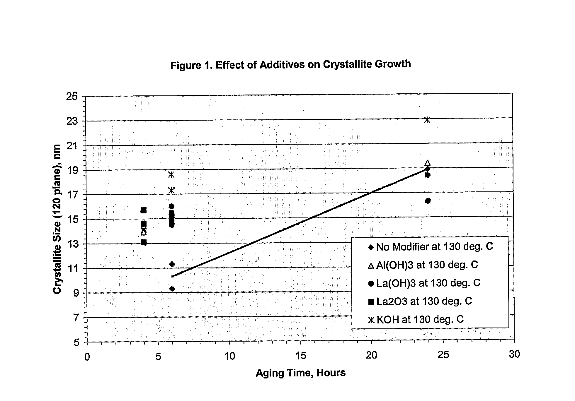 Process for Producing High Porosity Boehmite Aluminas