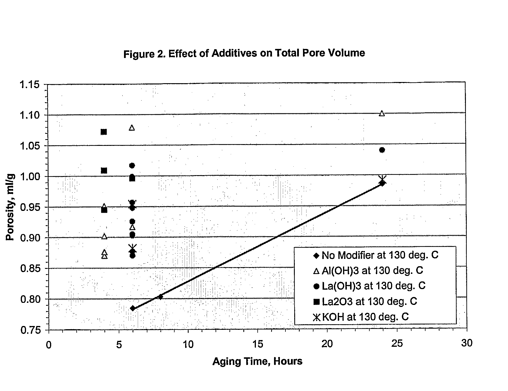 Process for Producing High Porosity Boehmite Aluminas