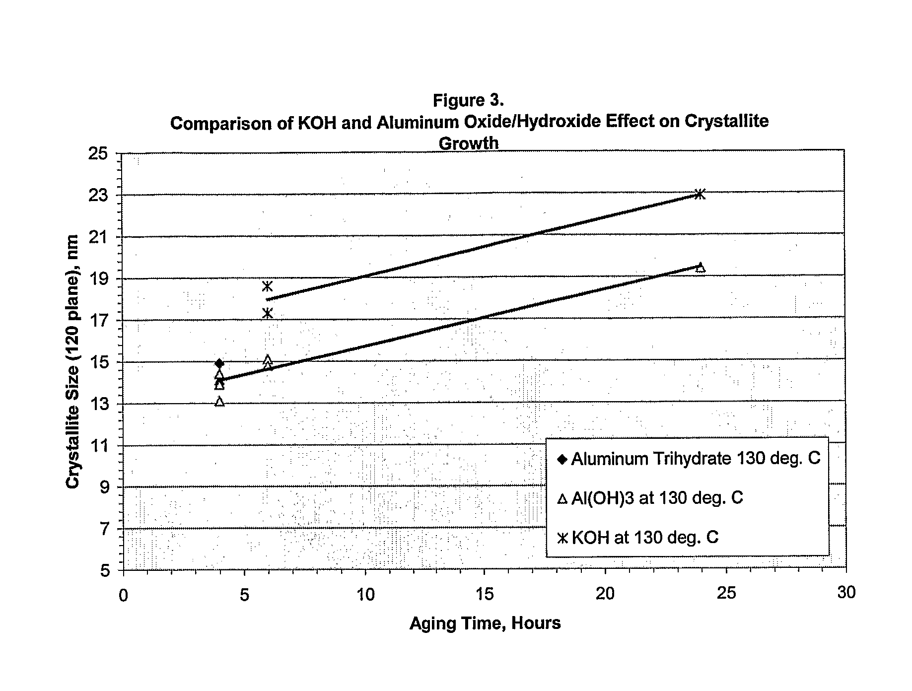 Process for Producing High Porosity Boehmite Aluminas