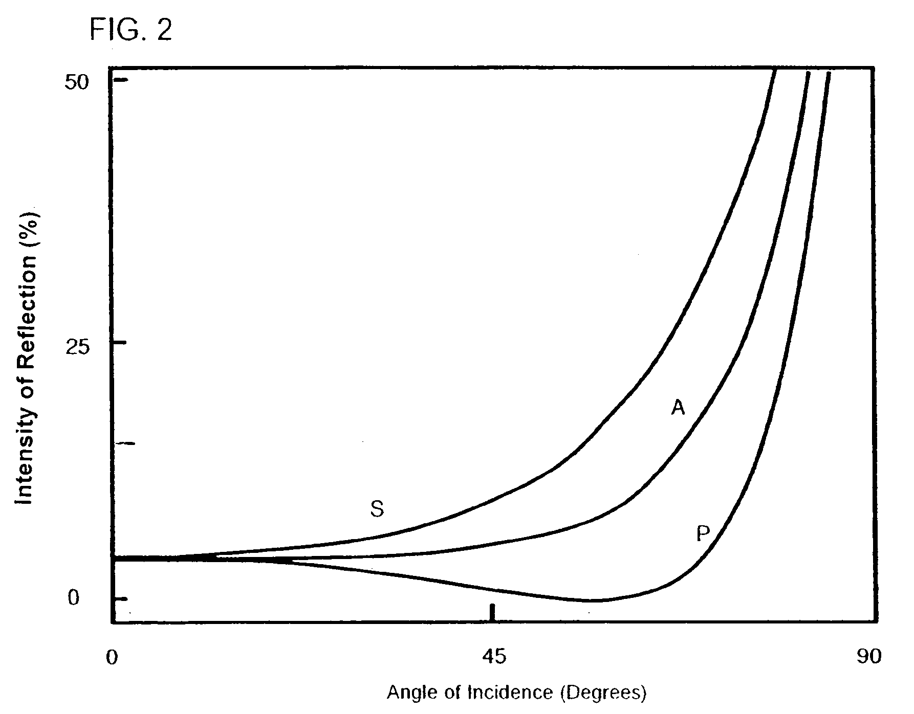 Optoelectronic sensor and method for detecting objects with polarized light