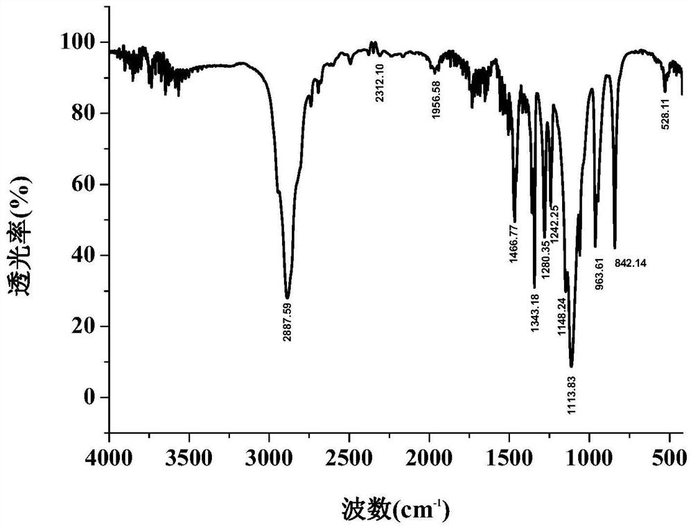 A kind of aristolochic acid fluorescent test paper and its preparation method and application