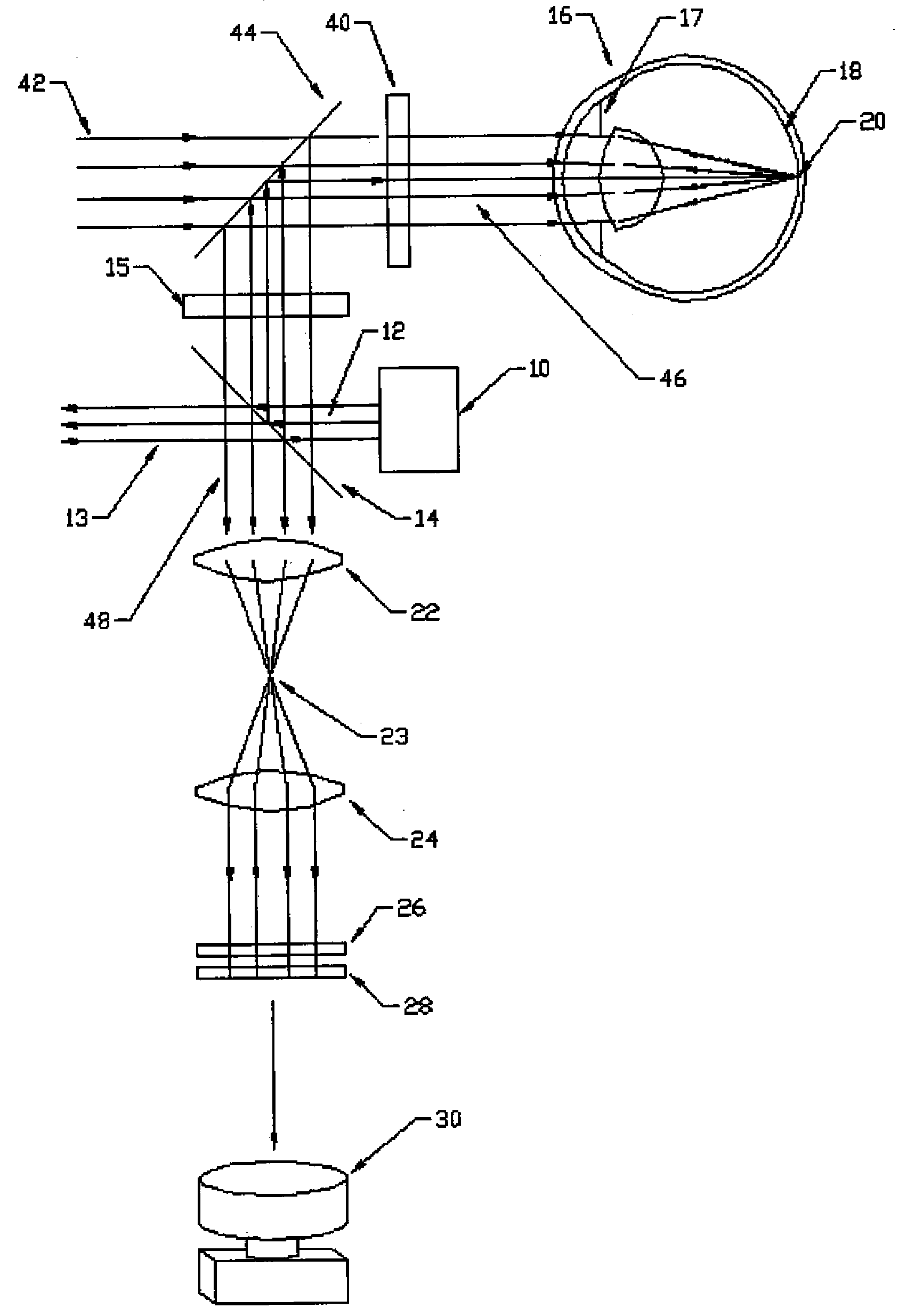 Interactive refractor incorporating wavefront sensing and adaptive optics