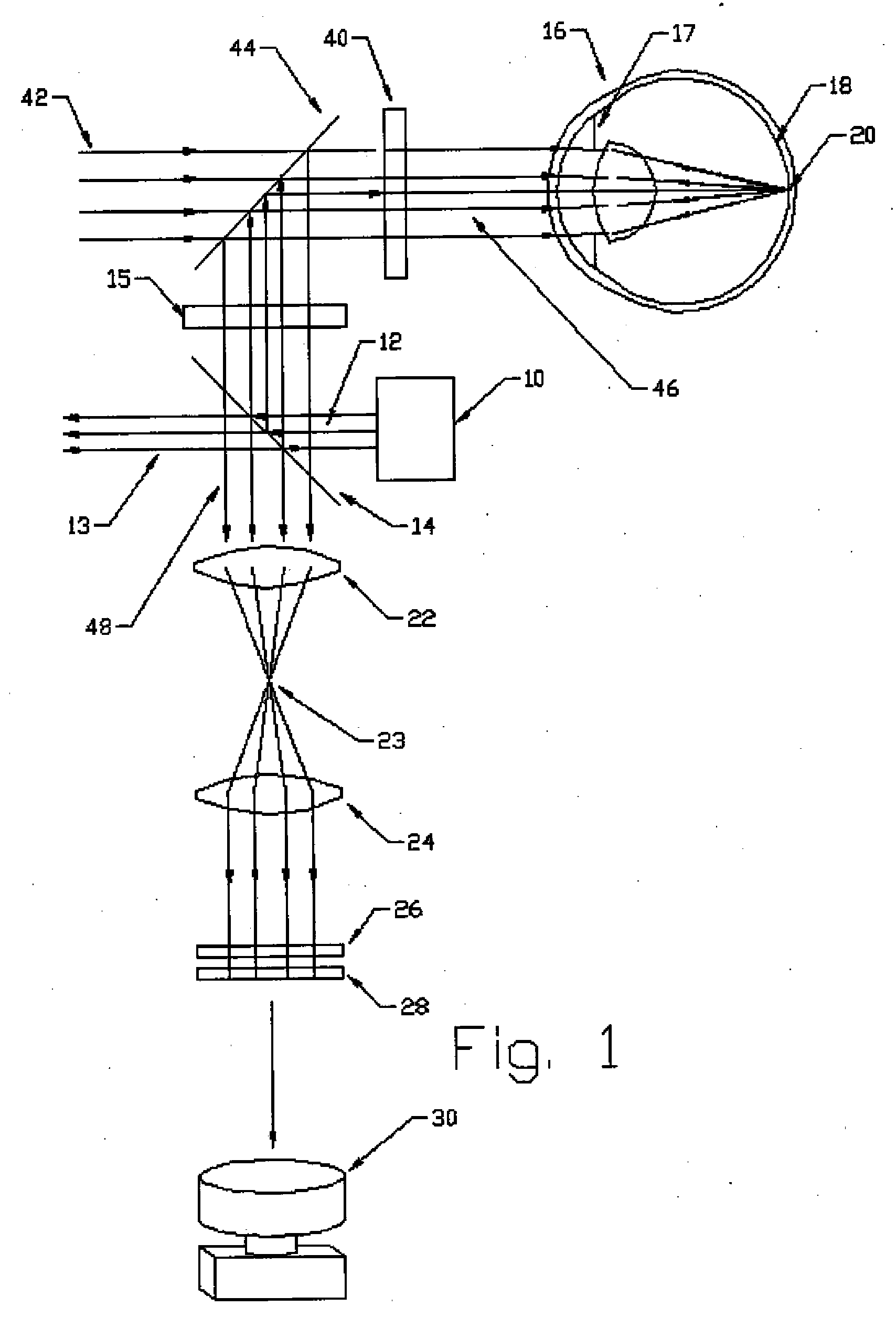 Interactive refractor incorporating wavefront sensing and adaptive optics