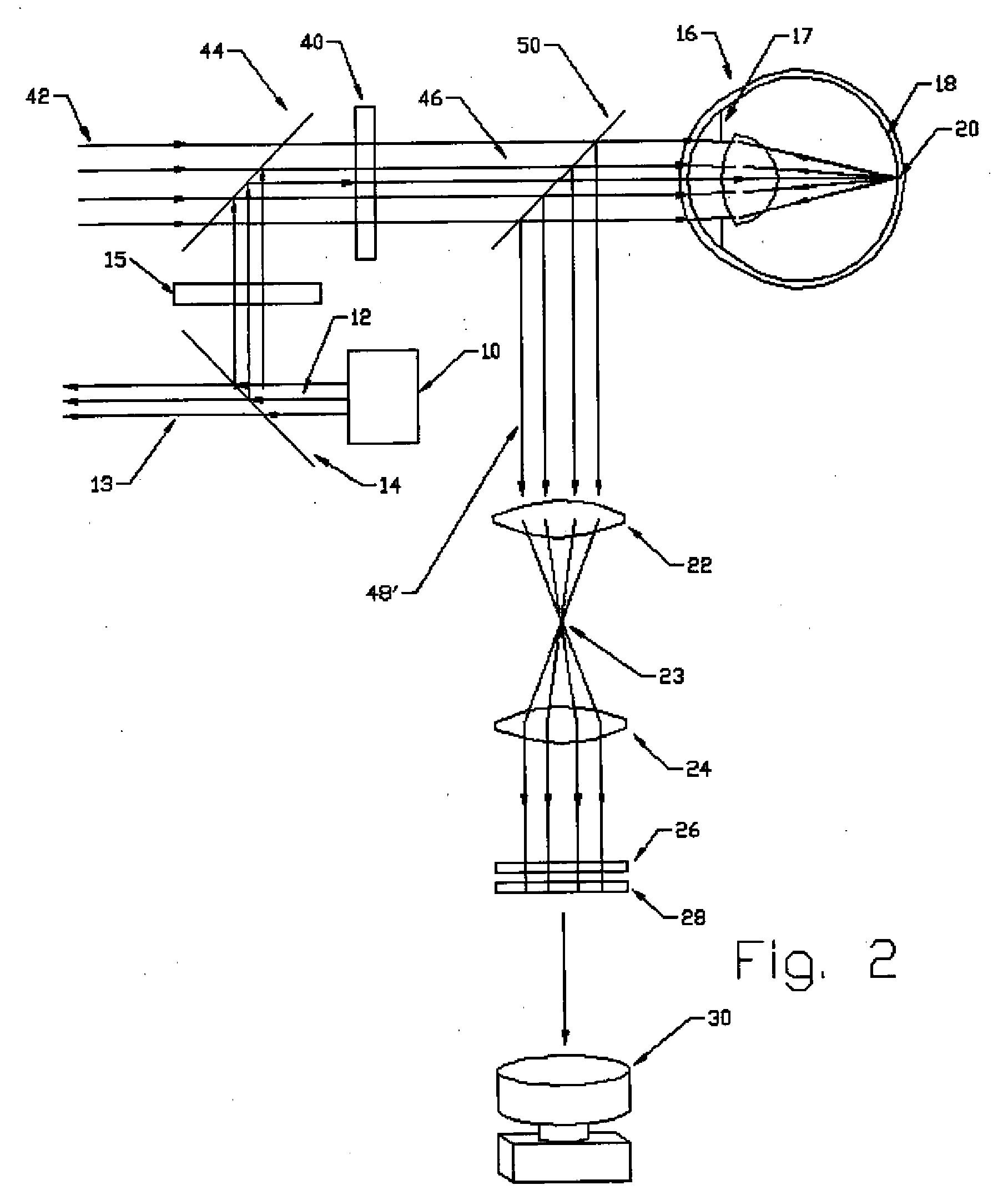 Interactive refractor incorporating wavefront sensing and adaptive optics