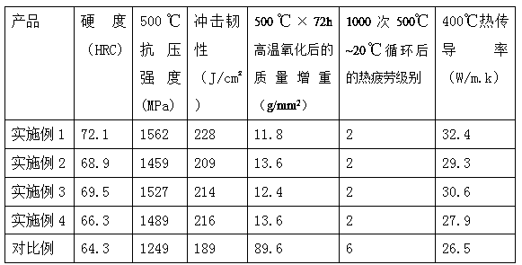 Plastic mold steel plate and processing method thereof