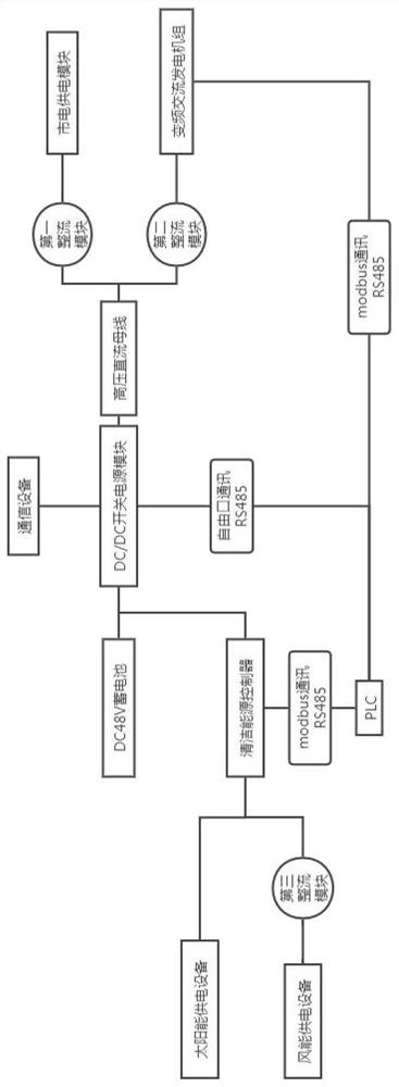 Hybrid energy power supply device and power supply method for communication base station