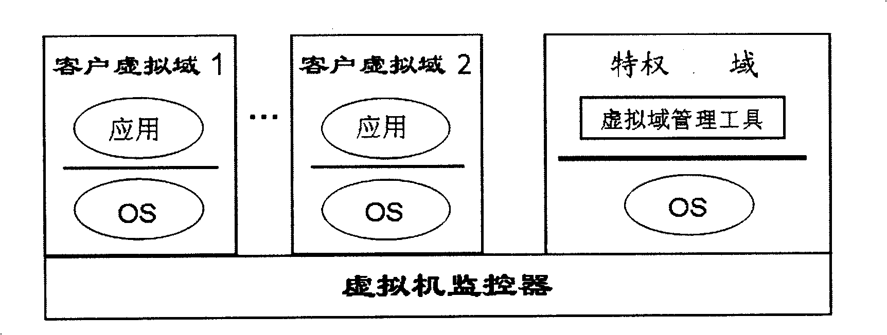 Method for self adaptedly safeguarding the normal starting of credible client virtual domain