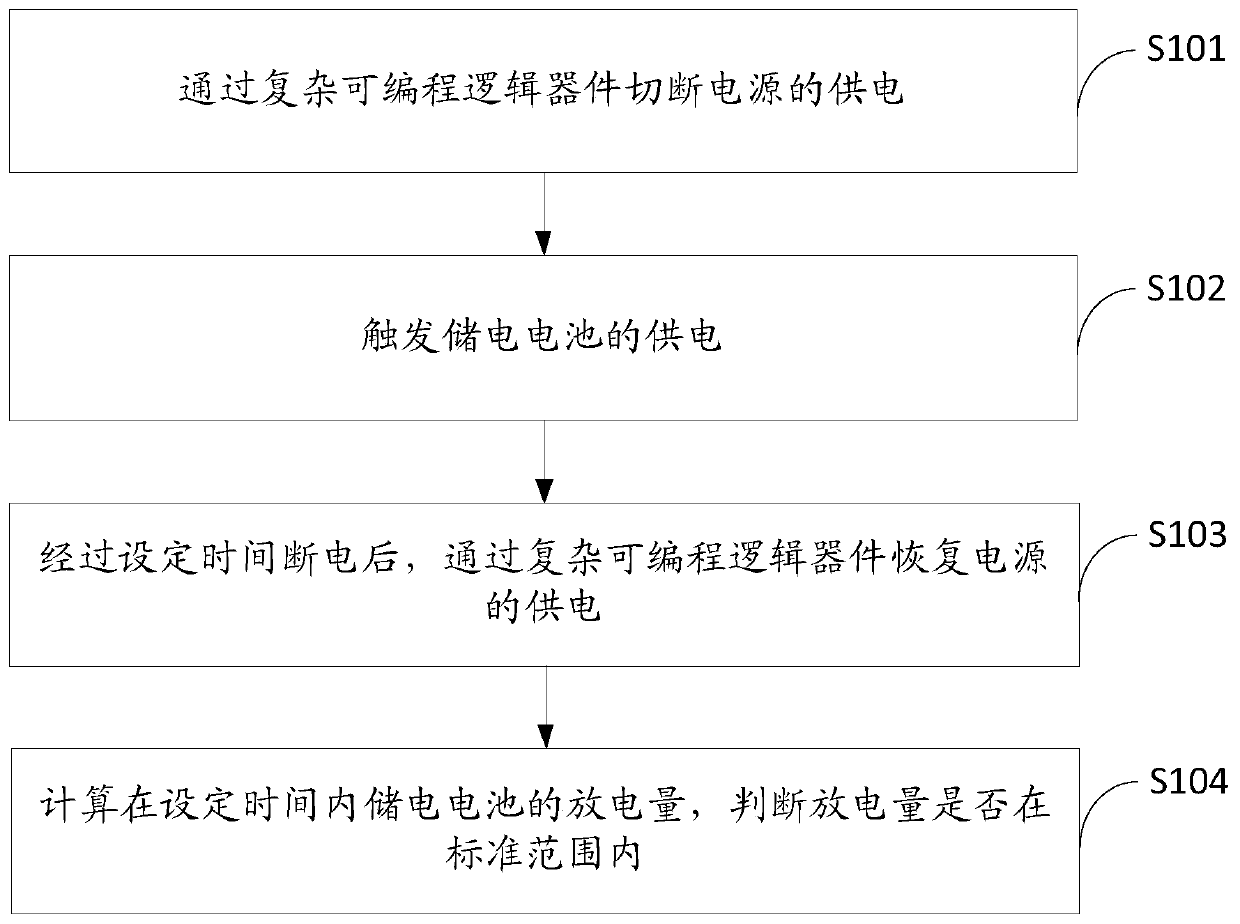 Method and system for detecting electric storage battery