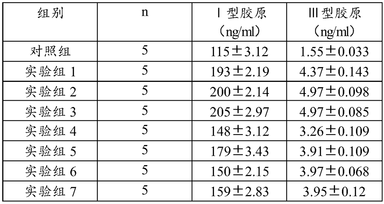 Biological preparation for skin damage repair and preparation method thereof