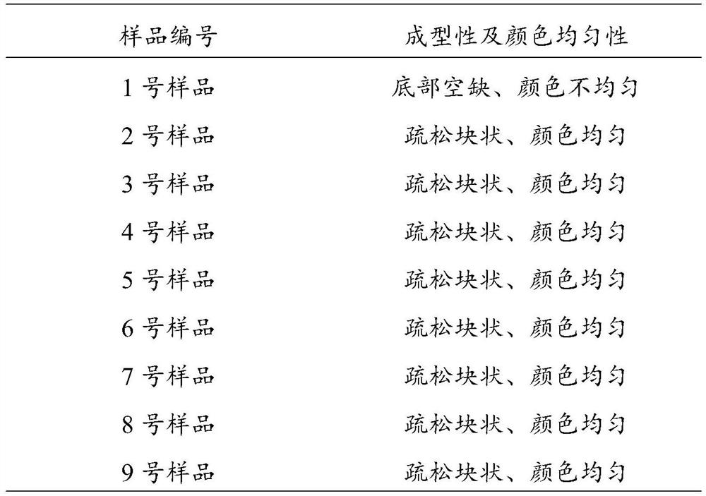 Traditional Chinese medicine powder injection preparation and preparation method thereof