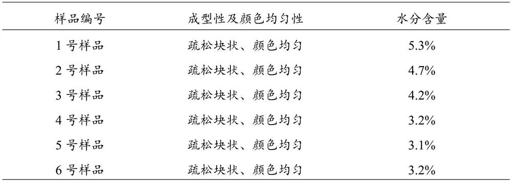 Traditional Chinese medicine powder injection preparation and preparation method thereof