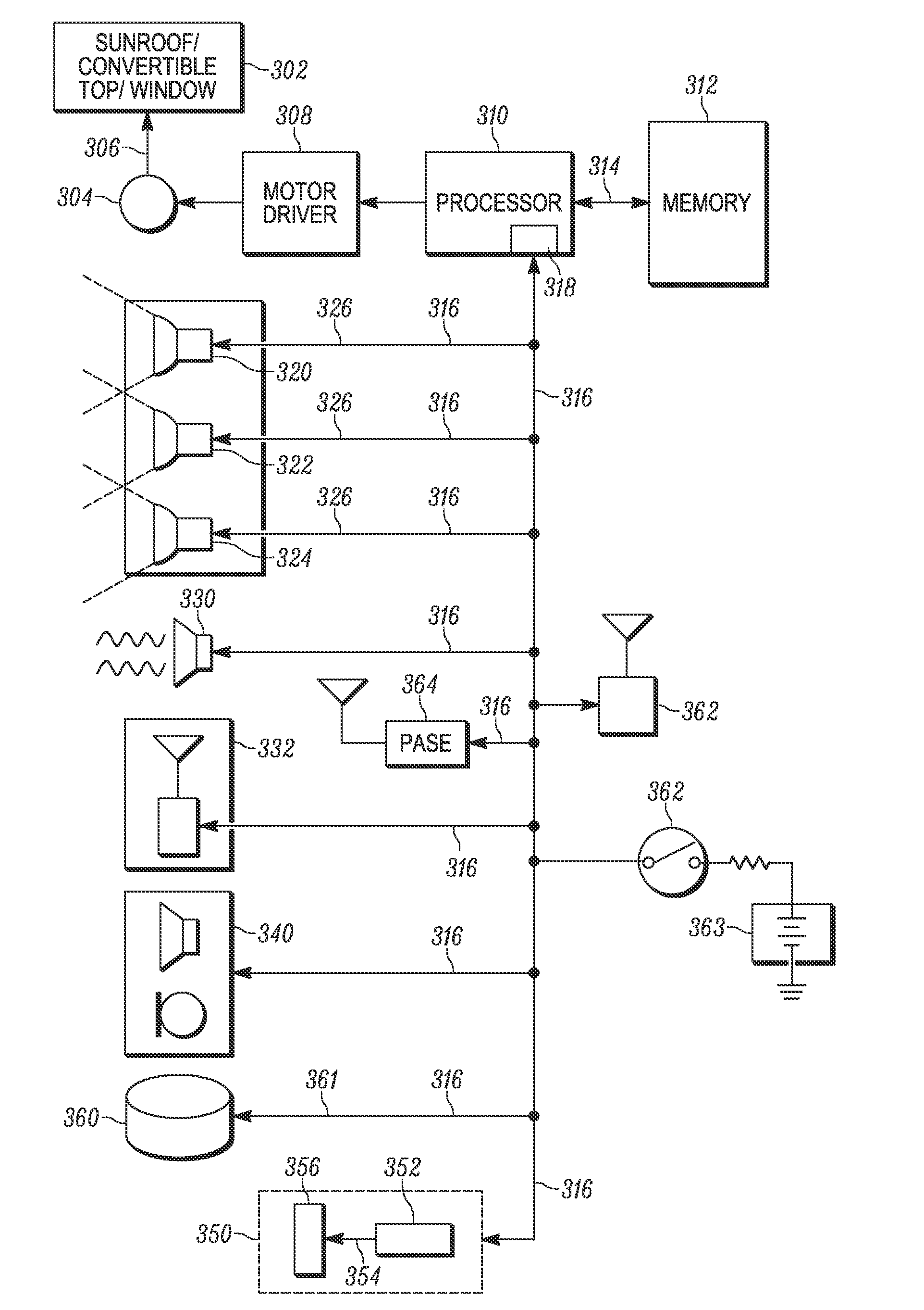 Remote automatic closure of power windows, sun roof and convertible top